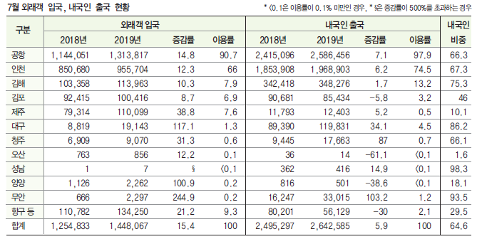 에디터 사진